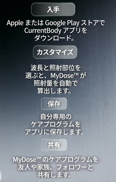 CurrentBody アプリでできること(入手・カスタマイズ・保存・共有)